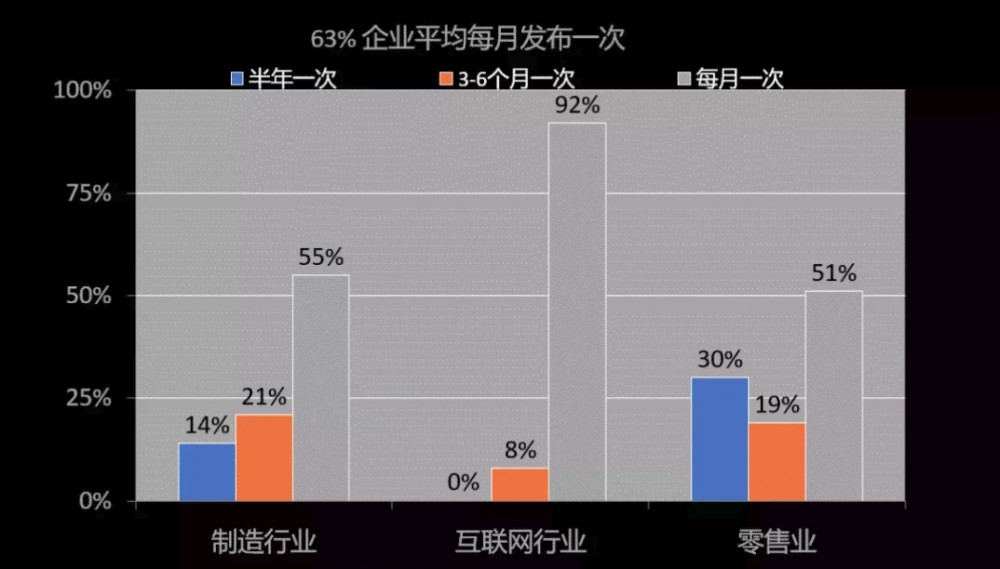 拥抱 TARS：构建 PHP 微服务生态