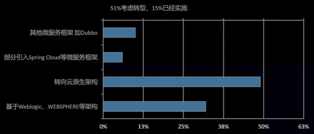 拥抱 TARS：构建 PHP 微服务生态