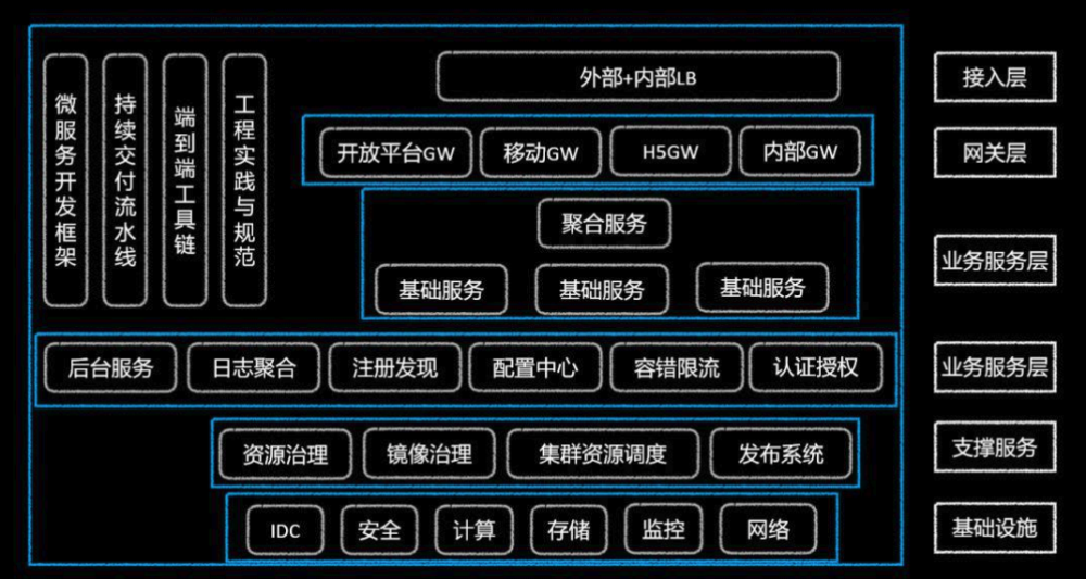 拥抱 TARS：构建 PHP 微服务生态