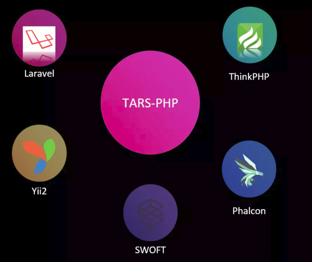 拥抱 TARS：构建 PHP 微服务生态