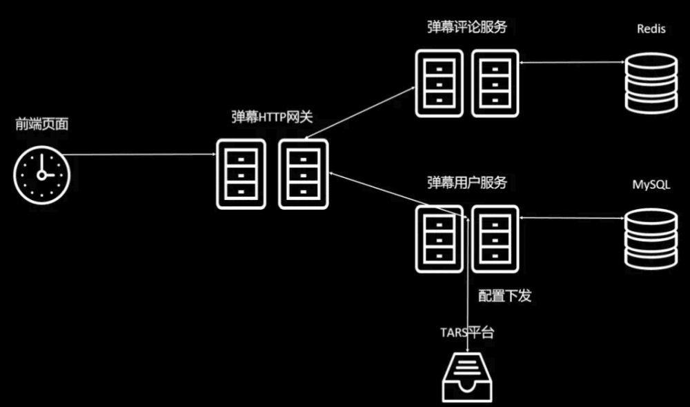 拥抱 TARS：构建 PHP 微服务生态