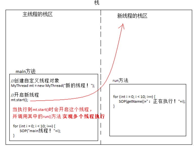 Java学习多线程第一天