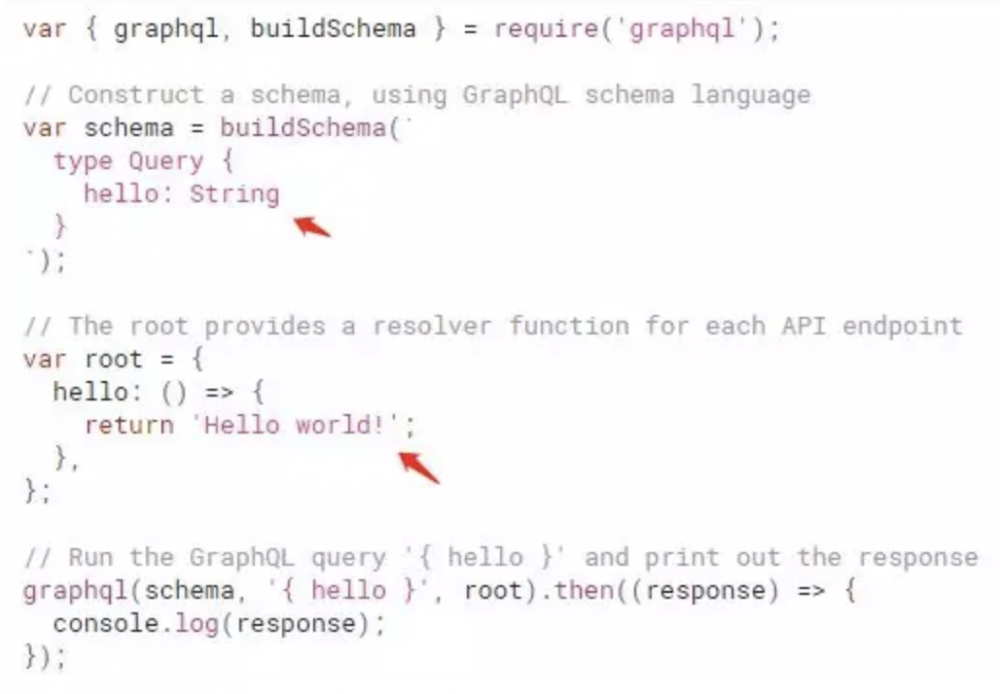 GraphQL-BFF：微服务背景下的前后端数据交互方案