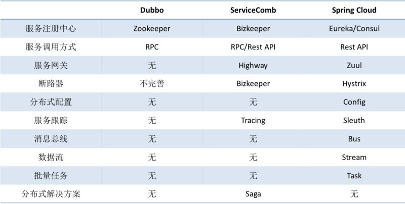 公司为什么需要建立一套统一的开发框架？