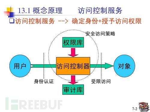 企业安全体系架构分析：开发安全架构之可用性架构深入讲解