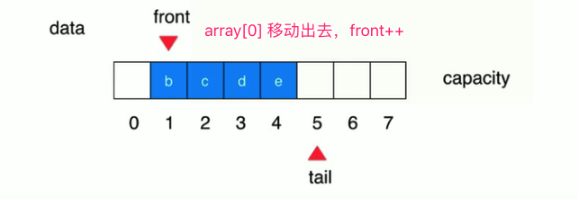 纯数据结构Java实现(2/11)(栈与队列)