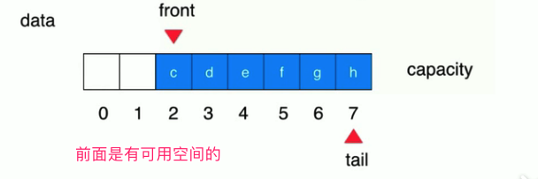 纯数据结构Java实现(2/11)(栈与队列)