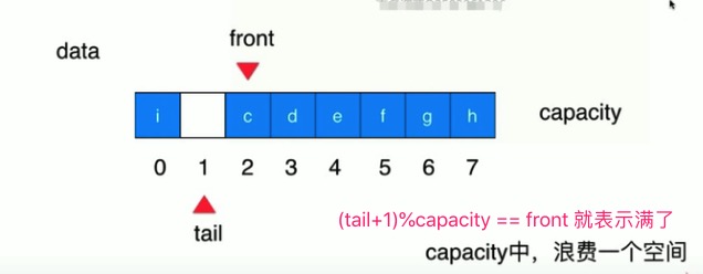 纯数据结构Java实现(2/11)(栈与队列)