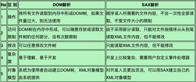 WebLogic安全研究报告