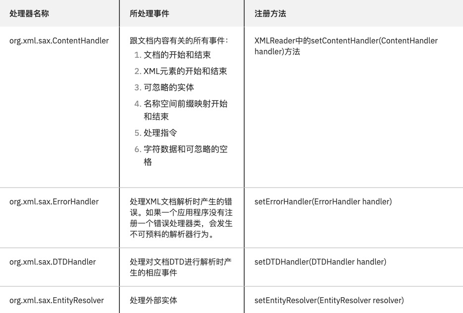 WebLogic安全研究报告