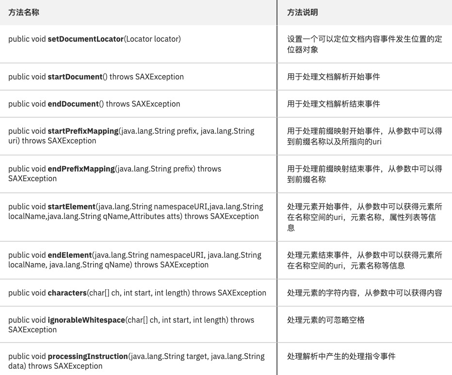 WebLogic安全研究报告