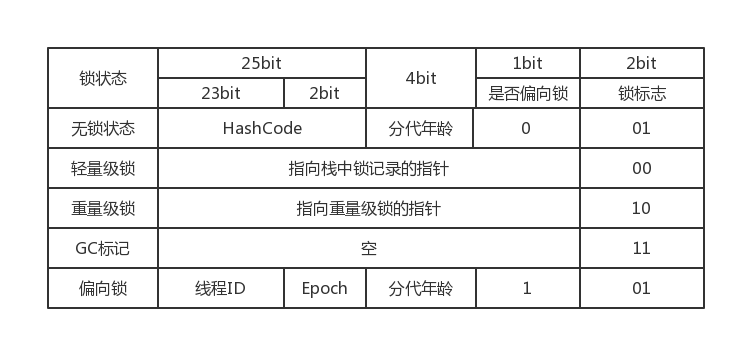 浅谈synchronized的实现原理