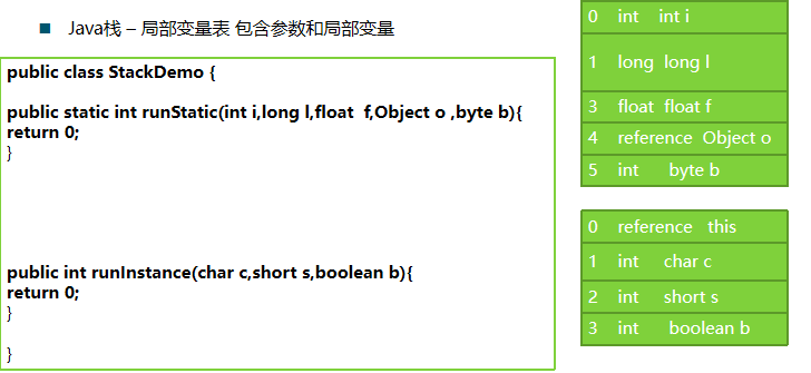 深入JVM内核之 ———— JVM运行机制