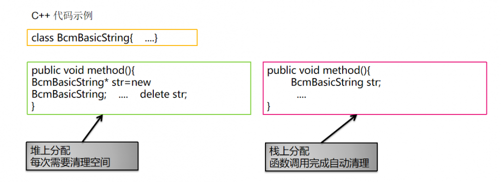 深入JVM内核之 ———— JVM运行机制