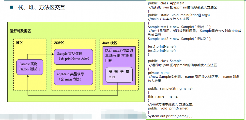 深入JVM内核之 ———— JVM运行机制