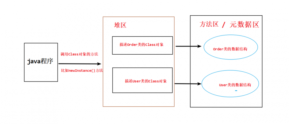 Java内存管理-掌握虚拟机类加载机制（四）