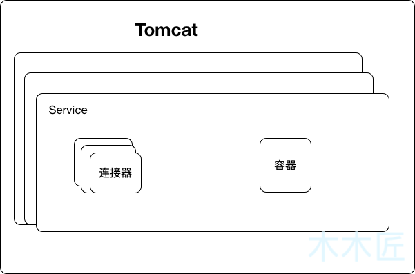 Tomcat在SpringBoot中是如何启动的