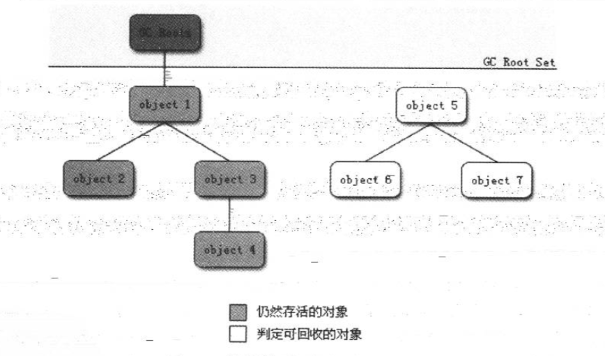 JVM数据区域与垃圾收集&lt;深入理解JVM读书笔记&gt;