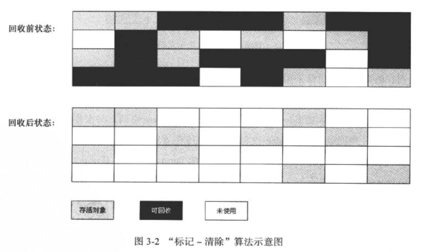 JVM数据区域与垃圾收集&lt;深入理解JVM读书笔记&gt;