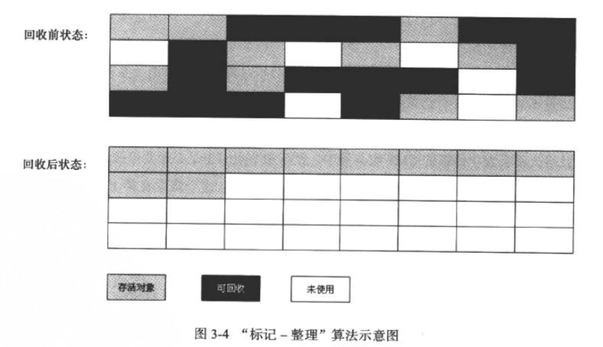 JVM数据区域与垃圾收集&lt;深入理解JVM读书笔记&gt;