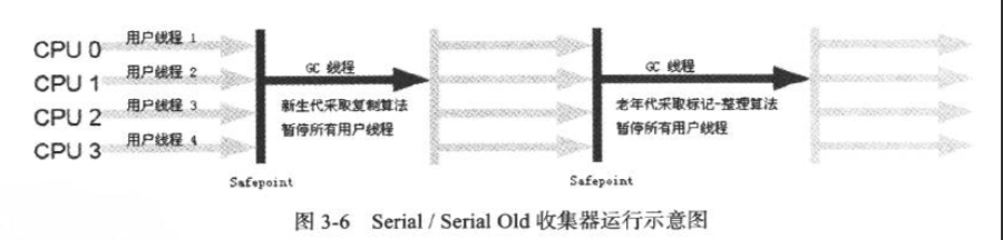 JVM数据区域与垃圾收集&lt;深入理解JVM读书笔记&gt;