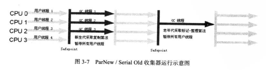 JVM数据区域与垃圾收集&lt;深入理解JVM读书笔记&gt;