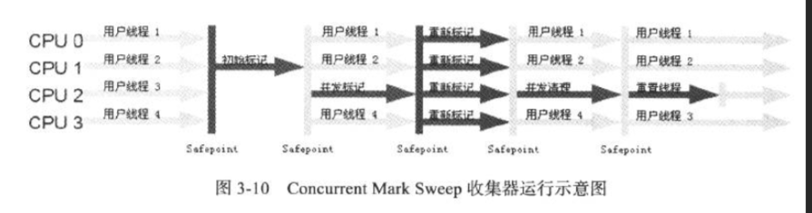 JVM数据区域与垃圾收集&lt;深入理解JVM读书笔记&gt;