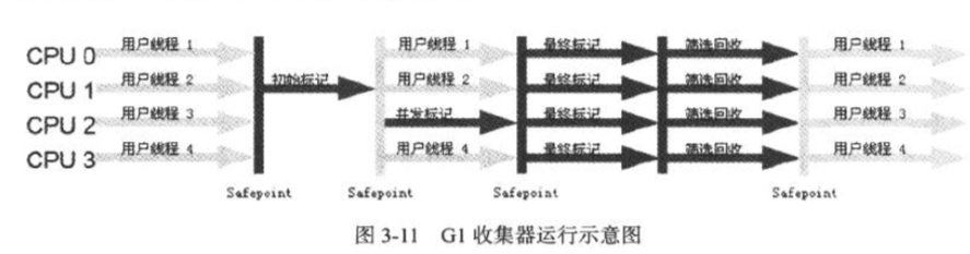 JVM数据区域与垃圾收集&lt;深入理解JVM读书笔记&gt;