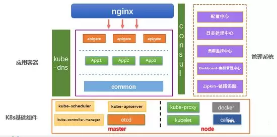 Docker和Kubernetes 的微服务