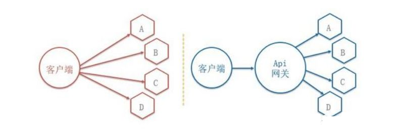 Docker和Kubernetes 的微服务