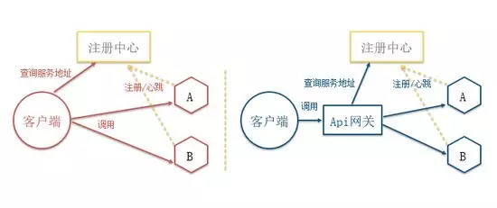 Docker和Kubernetes 的微服务