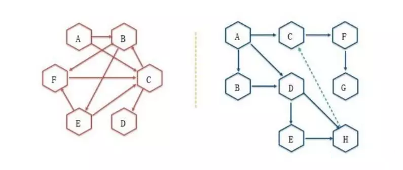 Docker和Kubernetes 的微服务