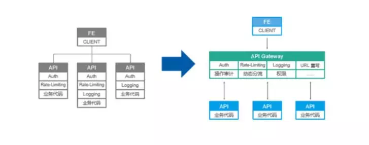 Docker和Kubernetes 的微服务