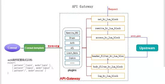 Docker和Kubernetes 的微服务