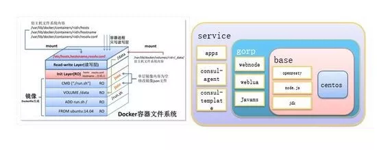 Docker和Kubernetes 的微服务