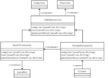 阿里架构师浅析Java设计模式之虚拟代理模式