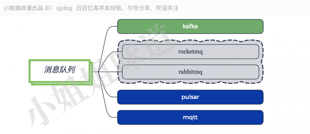 学完这100多技术，能当架构师么？（非广告）