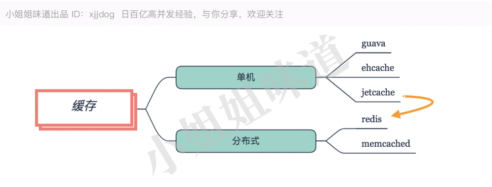 学完这100多技术，能当架构师么？（非广告）