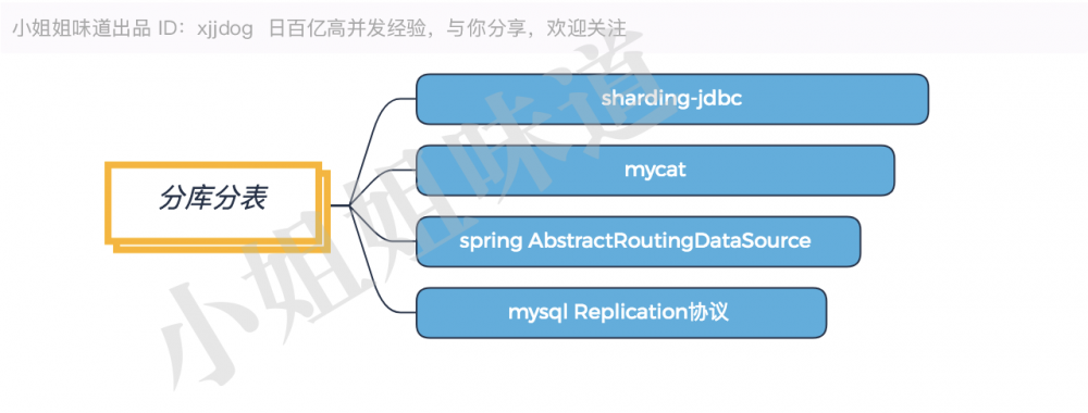 学完这100多技术，能当架构师么？（非广告）