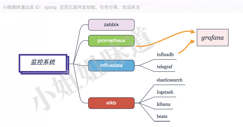 学完这100多技术，能当架构师么？（非广告）