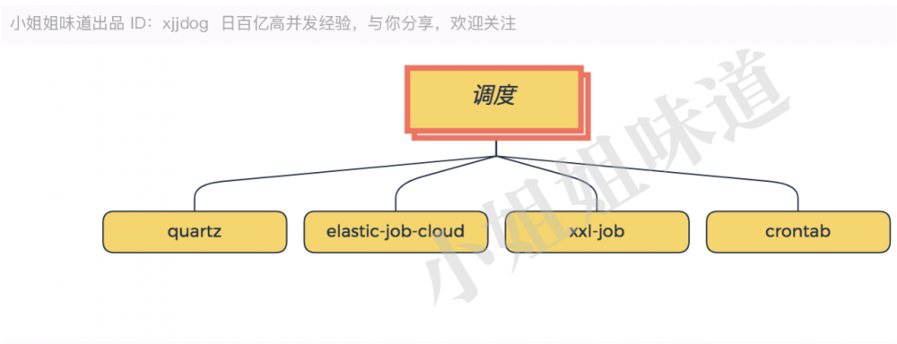 学完这100多技术，能当架构师么？（非广告）