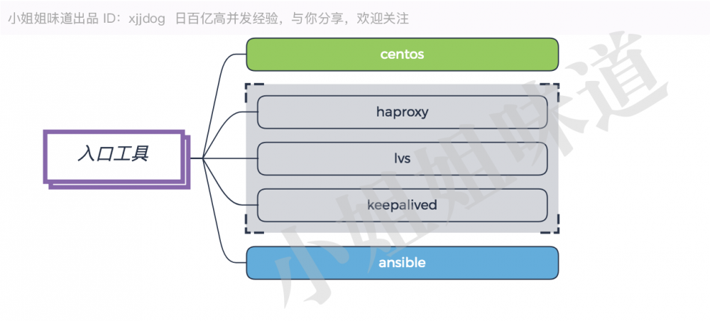 学完这100多技术，能当架构师么？（非广告）