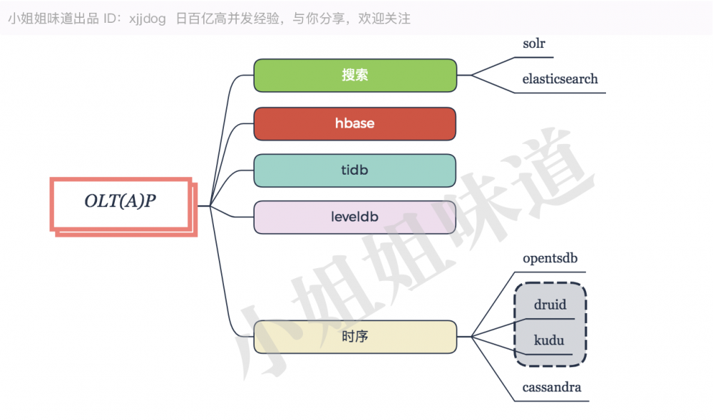 学完这100多技术，能当架构师么？（非广告）