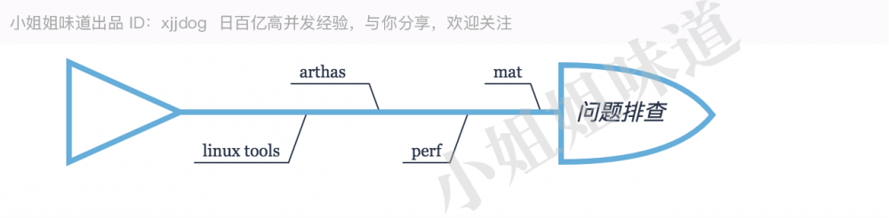 学完这100多技术，能当架构师么？（非广告）