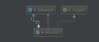 Java描述设计模式(07)：适配器模式