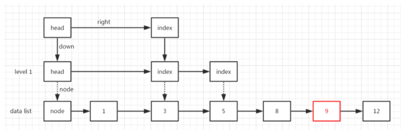 [学习笔记-Java集合-11] Map - ConcurrentSkipListMap源码分析