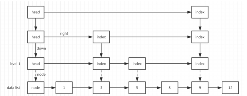 [学习笔记-Java集合-11] Map - ConcurrentSkipListMap源码分析