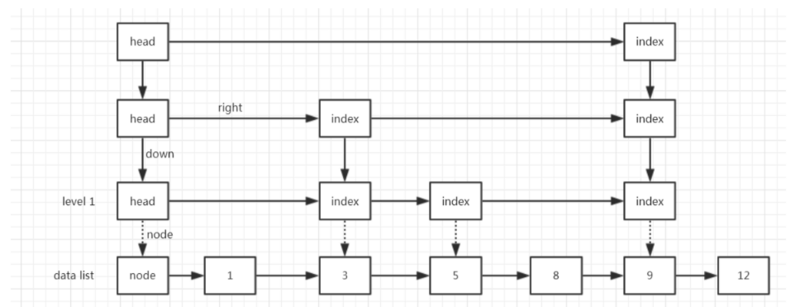 [学习笔记-Java集合-11] Map - ConcurrentSkipListMap源码分析