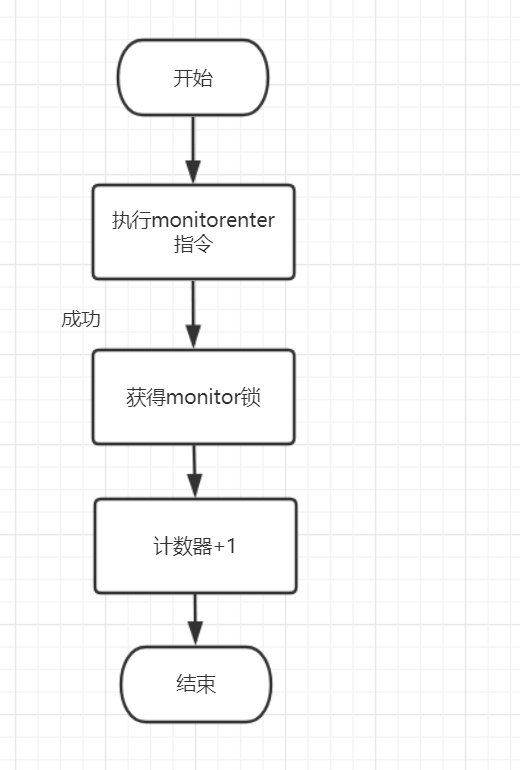 Synchronized解析——如果你愿意一层一层剥开我的心