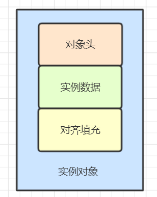 Synchronized解析——如果你愿意一层一层剥开我的心